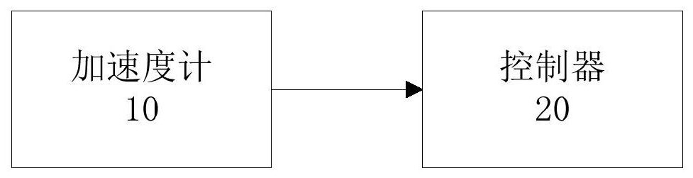 Sweeping robot and its control system and control method