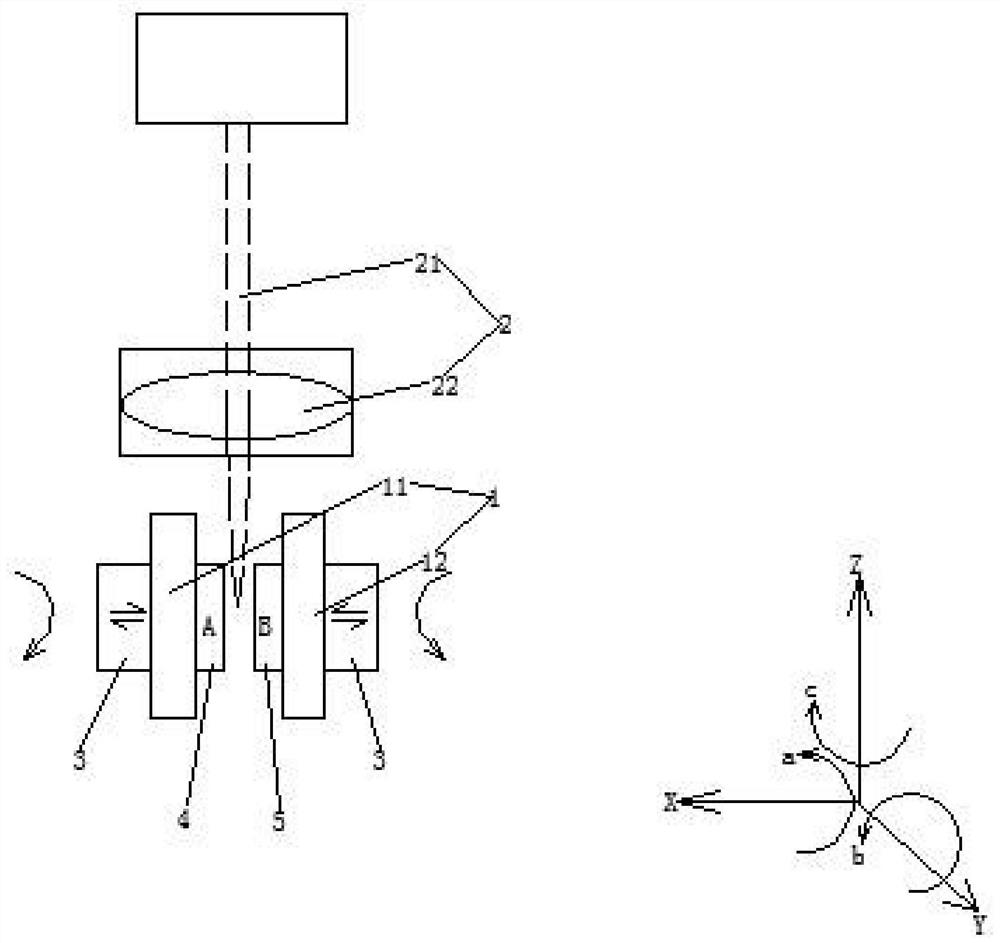 A system and method for laser-assisted preparation of bulk amorphous alloys