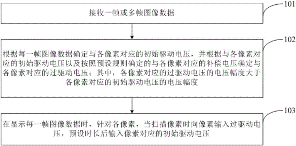 Liquid crystal display driving method, liquid crystal display and display device