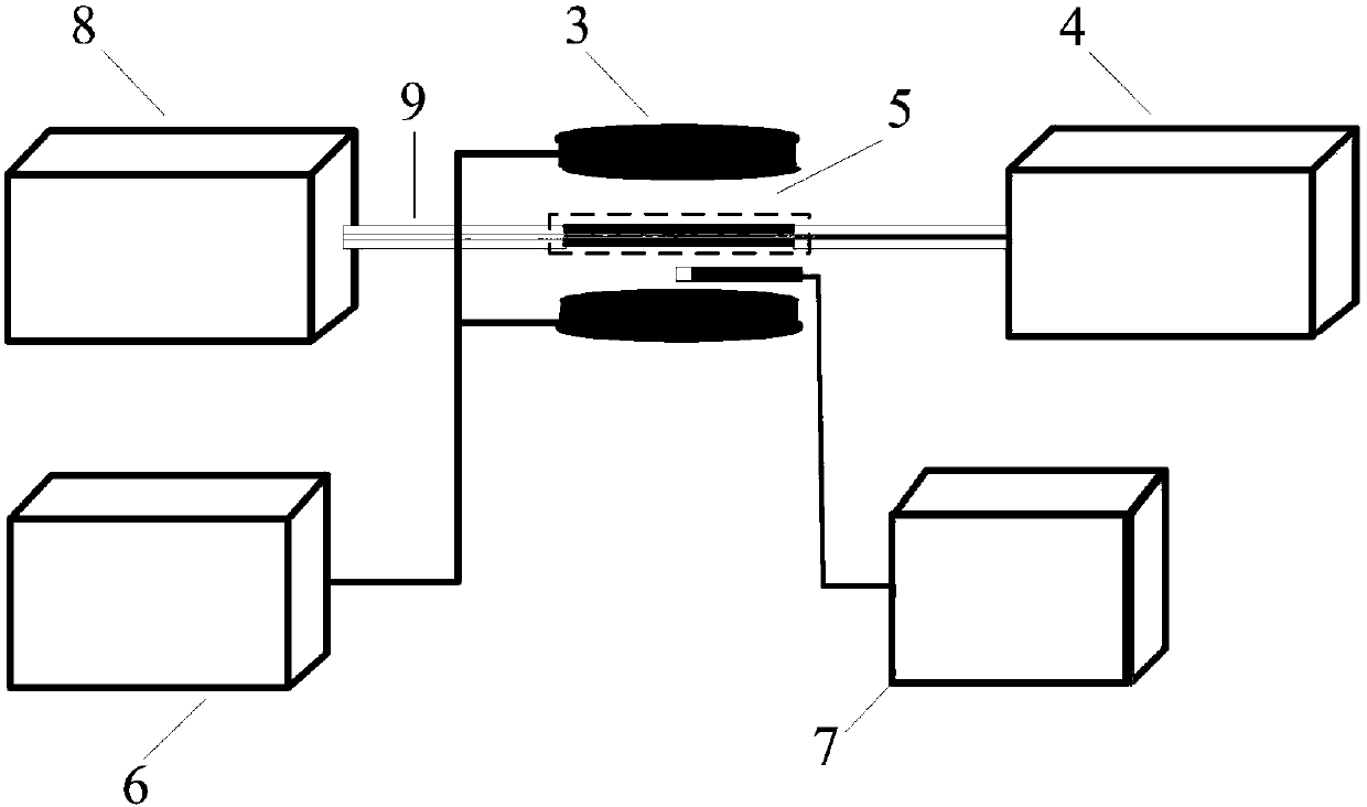 Magnetic ion liquid-filled micro-structure optical fiber magnetic field sensor