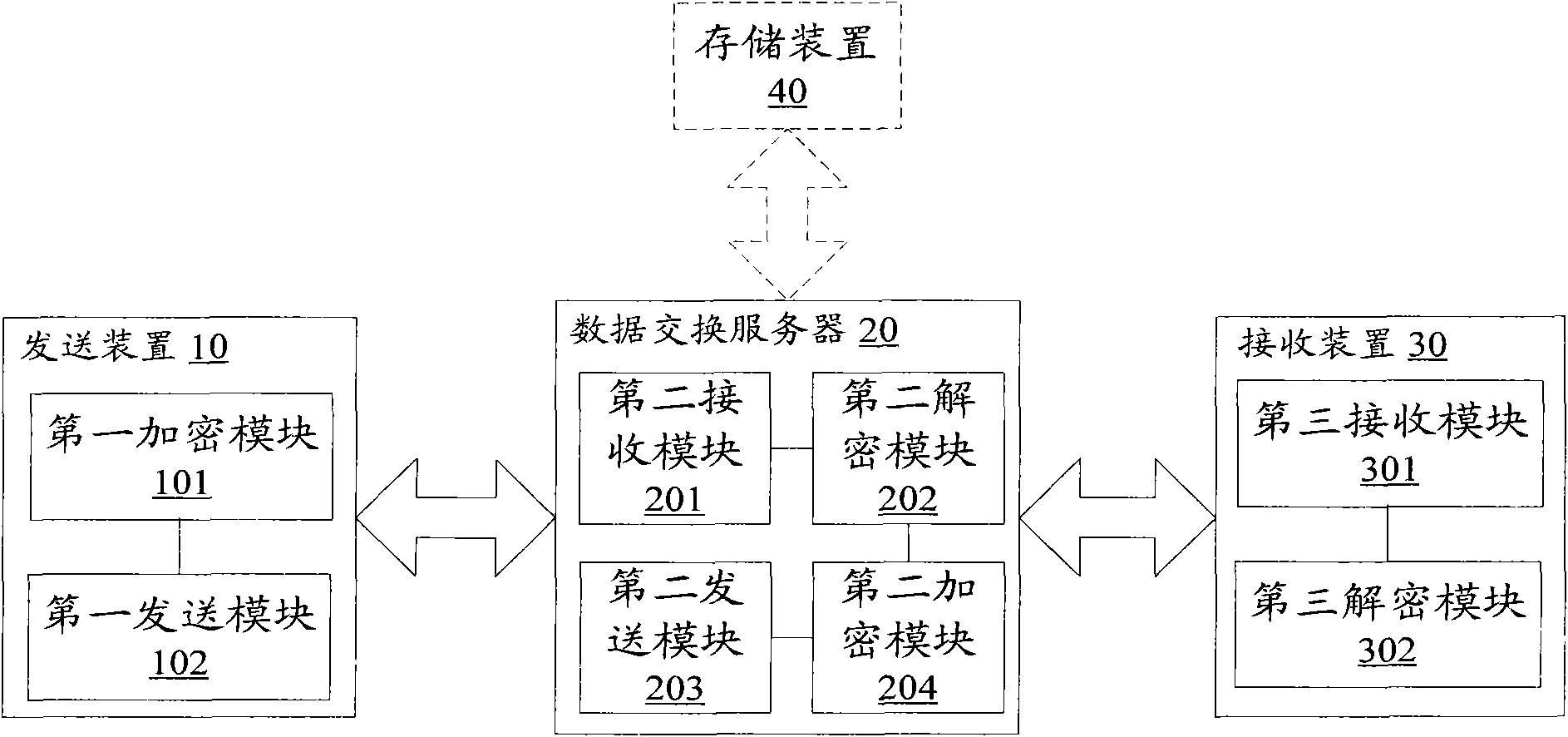 Data encryption transmission method and system for message-oriented middleware