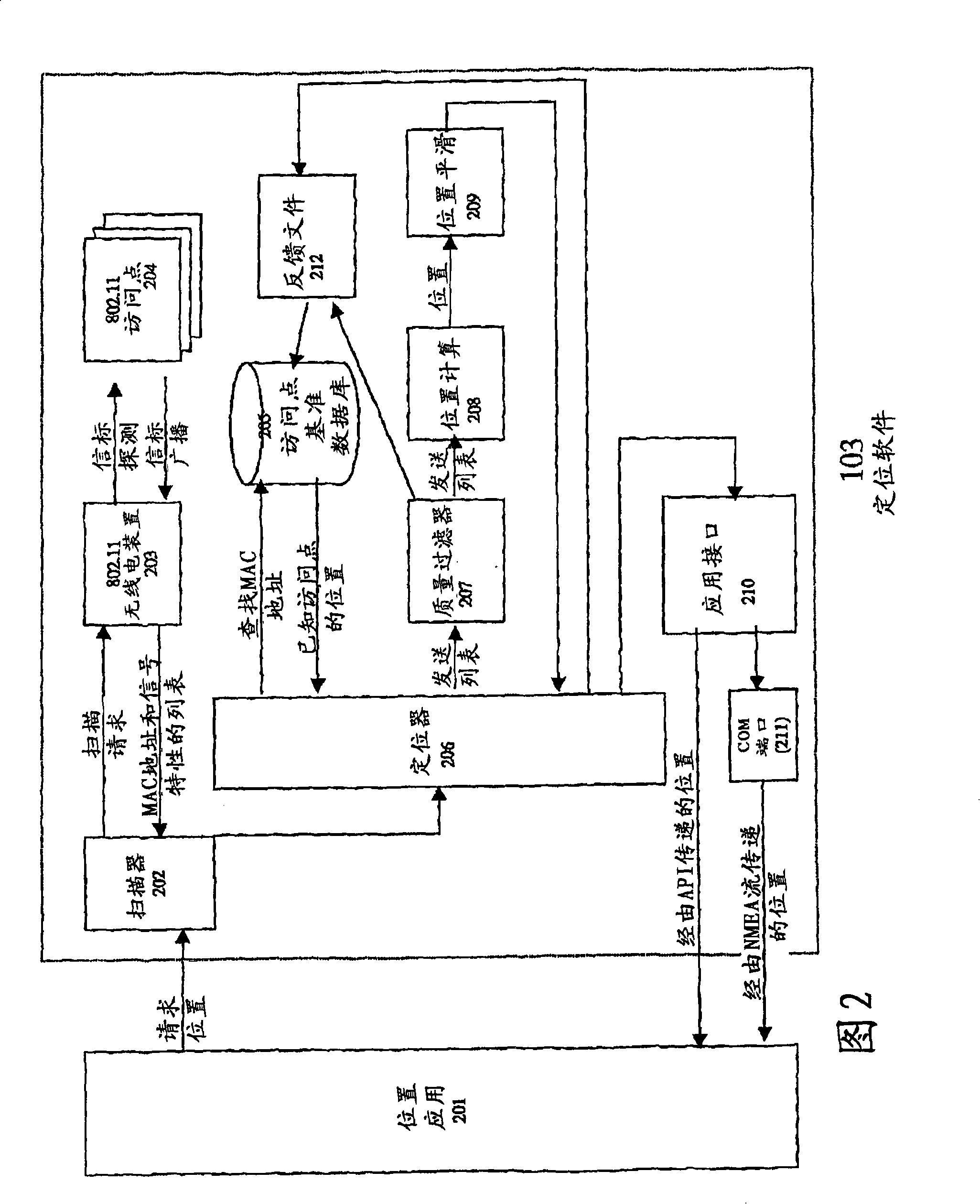 Continuous data optimization in positioning system