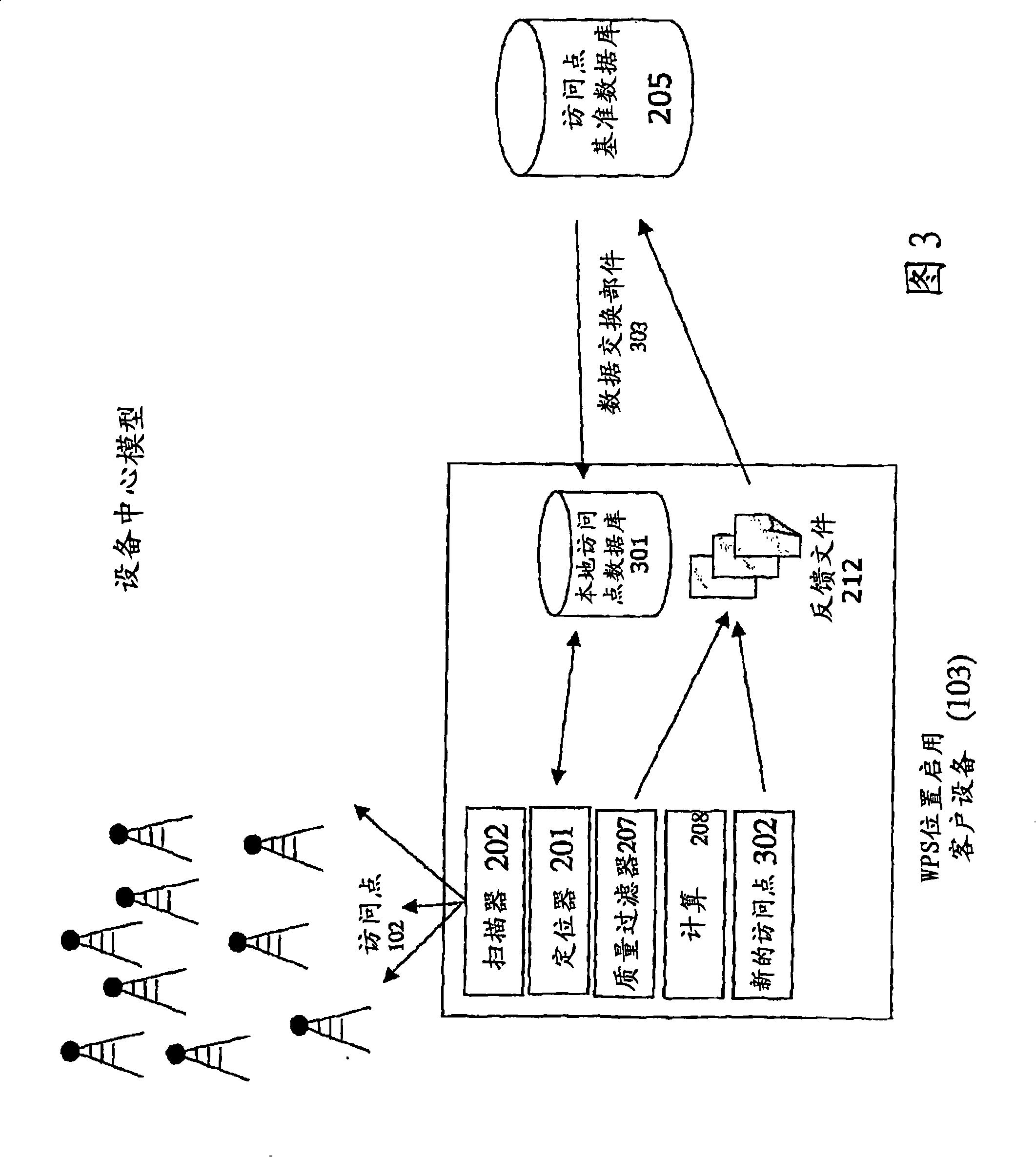 Continuous data optimization in positioning system