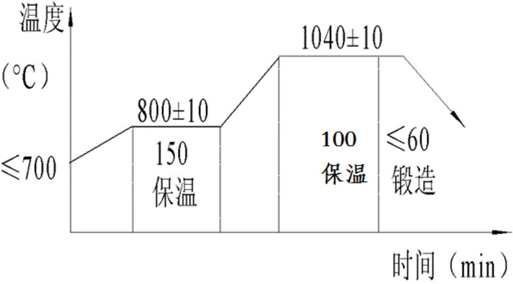 Grain refining efficient forging method of high-alloy ultrahigh-strength steel large-scale die-forged parts