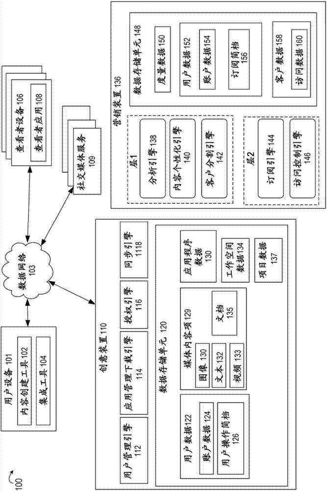 Video asset and metadata grouping for performance on social media