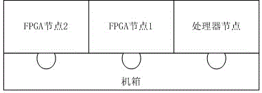 Data dynamic routing system and method based on RapidIO message mode