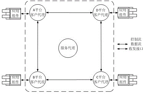 Data dynamic routing system and method based on RapidIO message mode