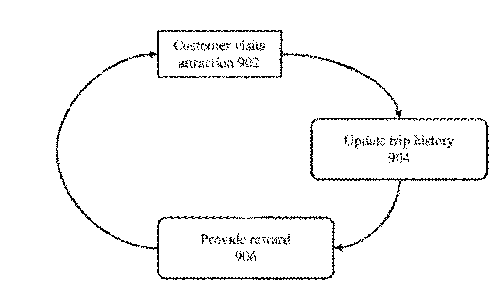 Systems and methods for location-based marketing for attraction access