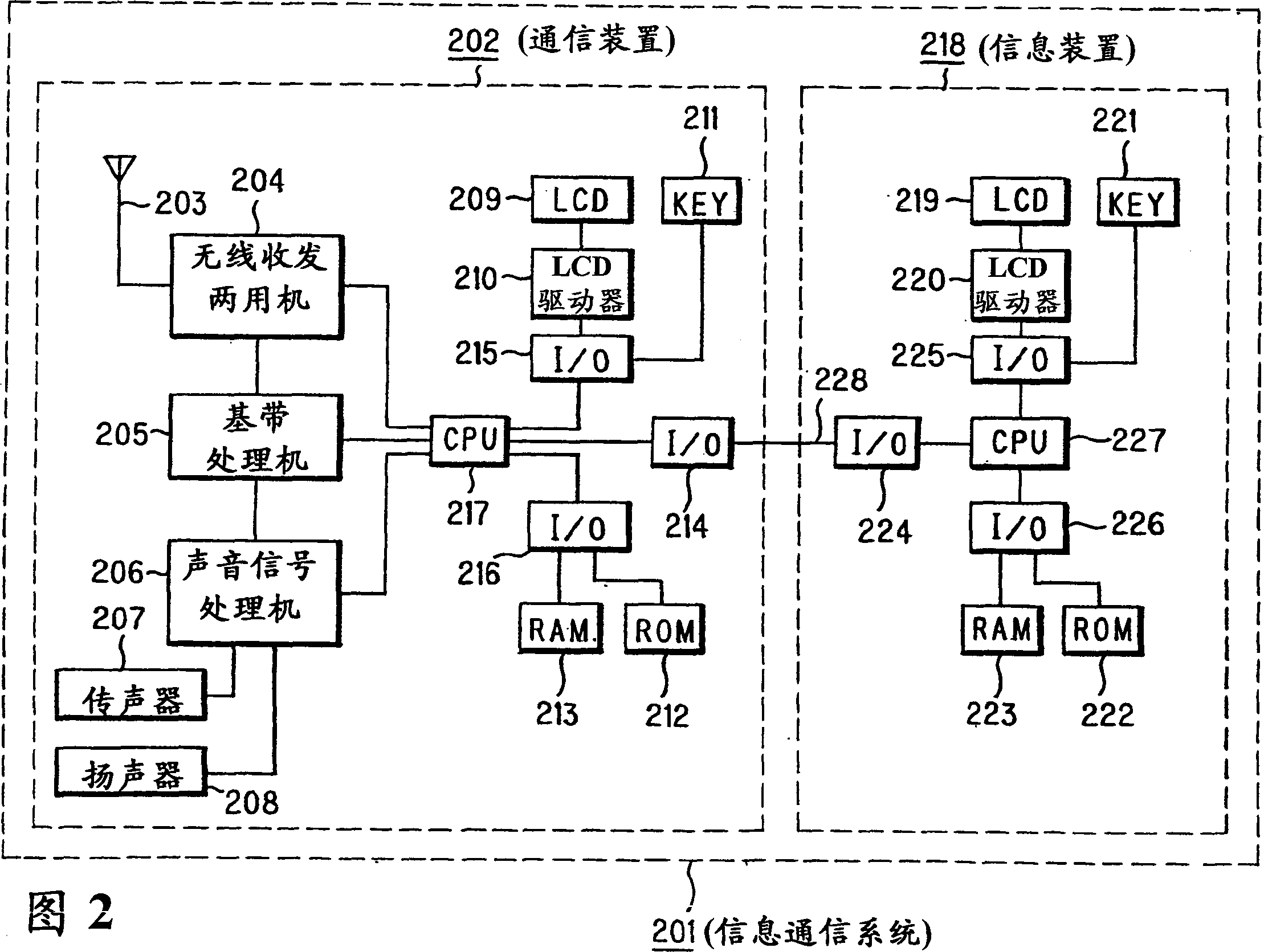 Information communication system