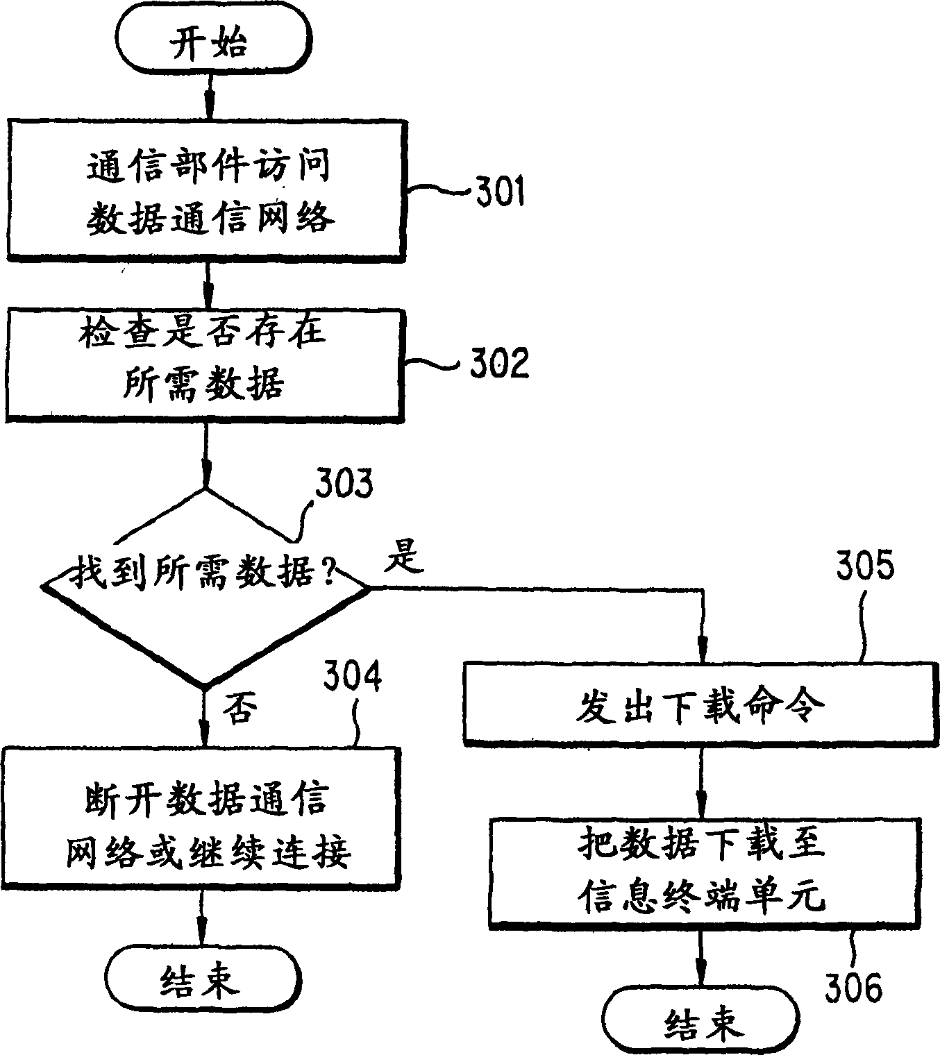 Information communication system