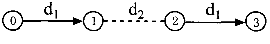 DCF protocol fairness guarantee method suitable for multi-hop ad hoc network