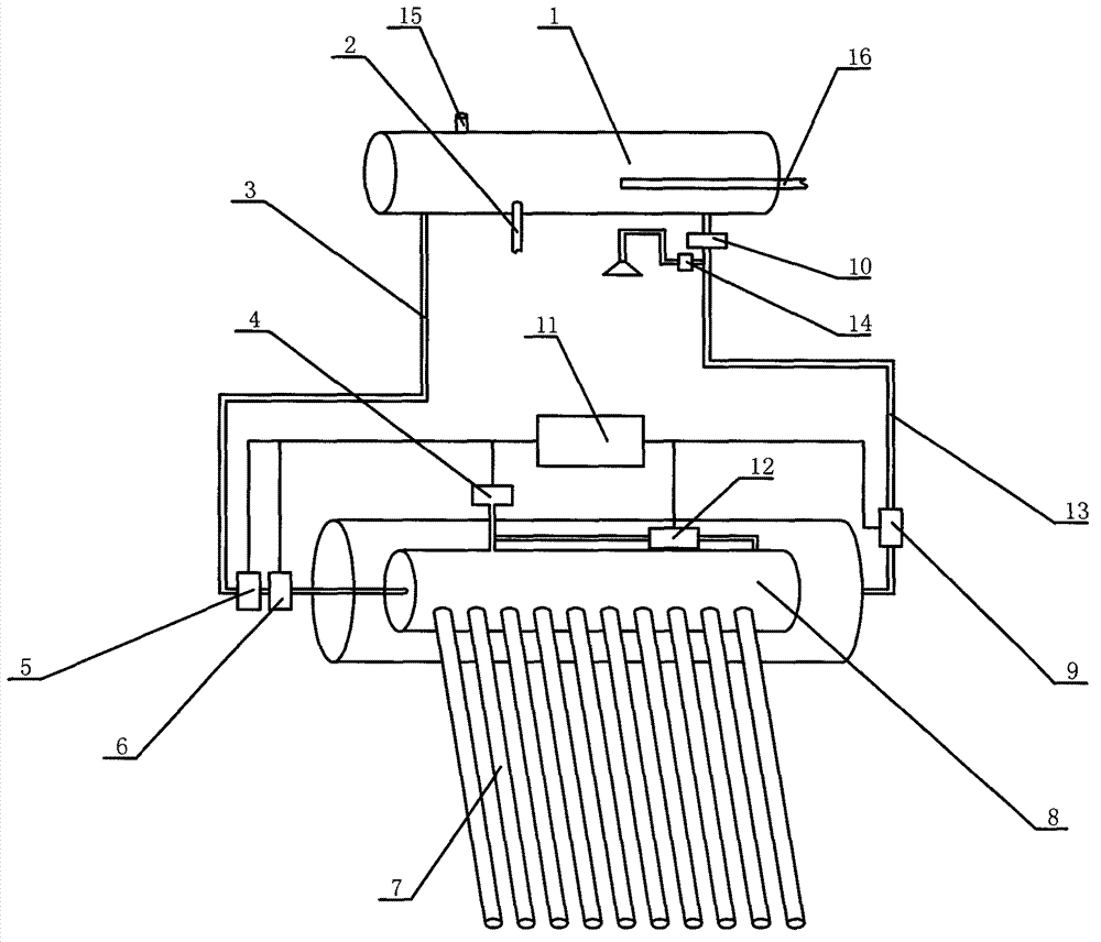 Solar non-pressure-bearing temperature-saturation preventing control system