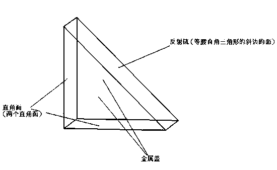 TE01 mode Bend structure of millimeter wave boardband plane mirror type