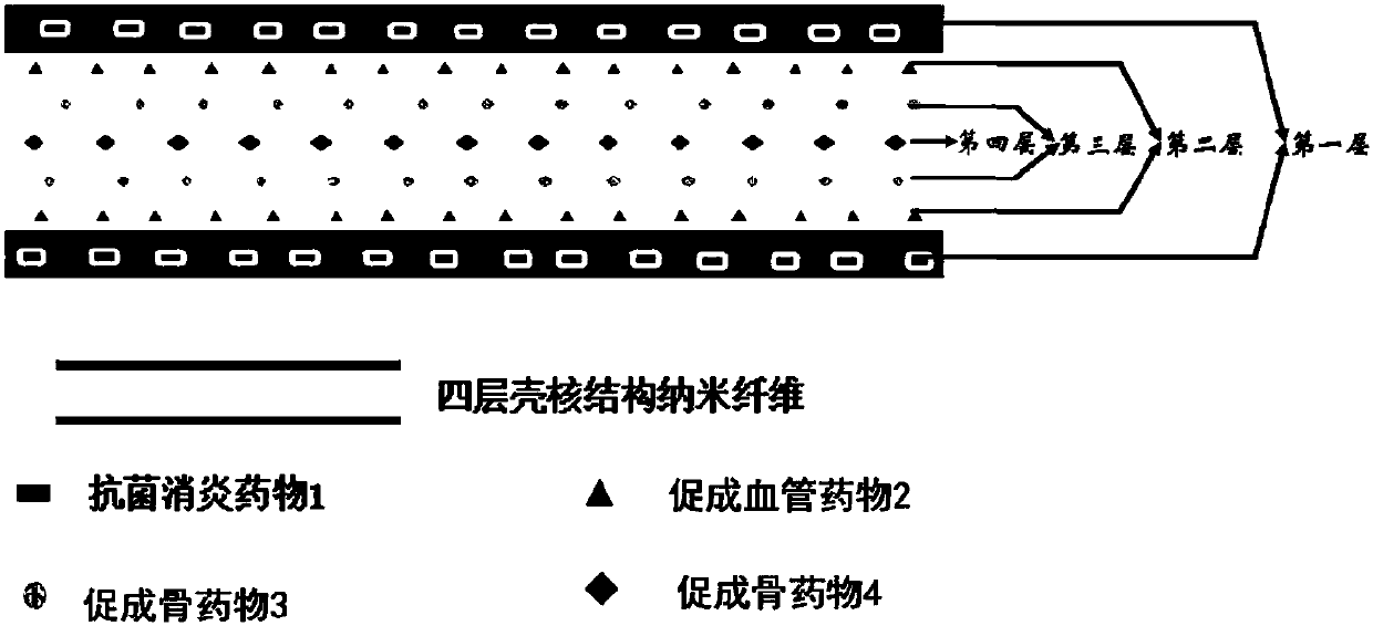 Multilayer coaxial fibrous bone repairing membrane material and preparation method thereof