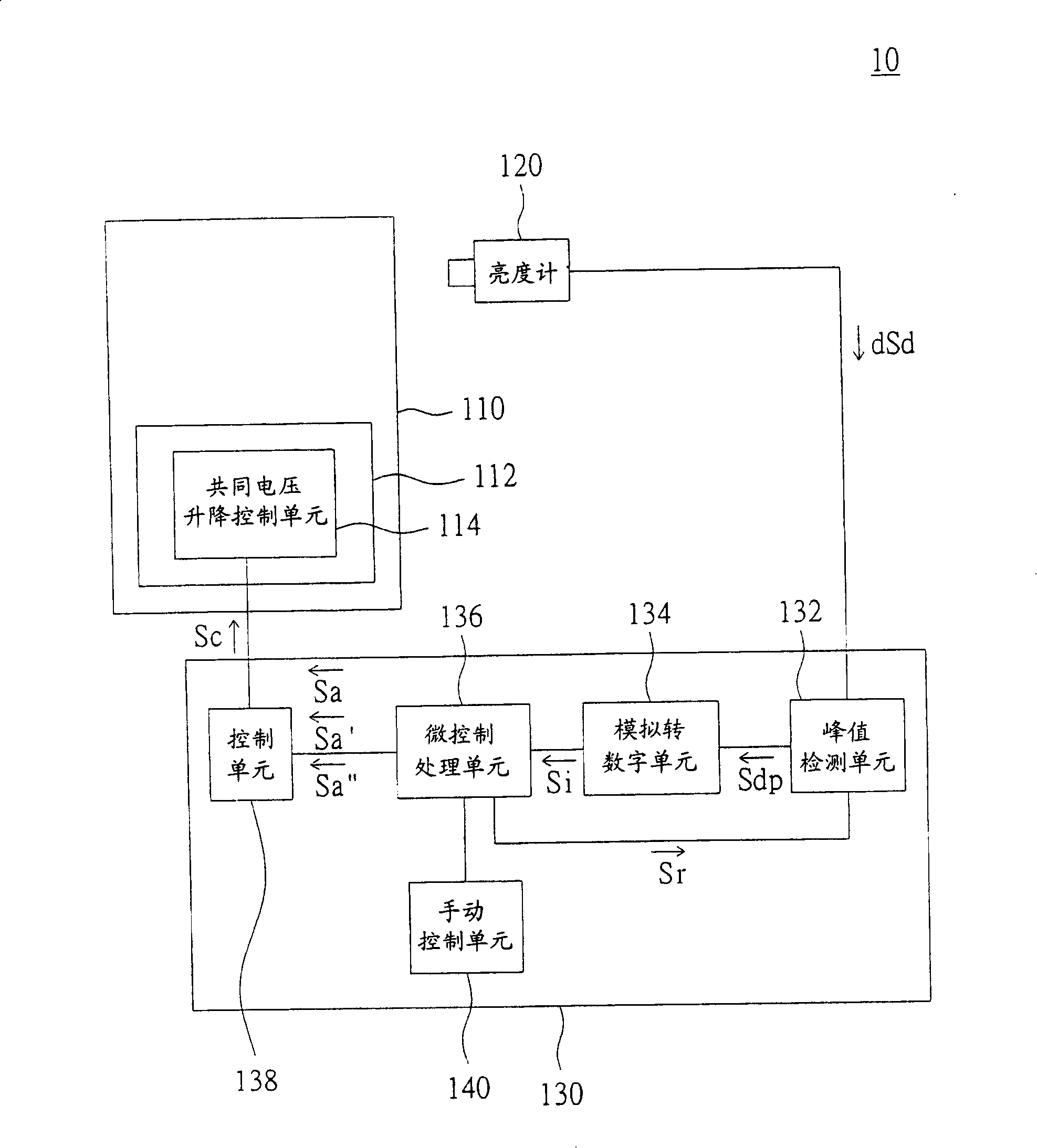 Common voltage adjustment system and method thereof