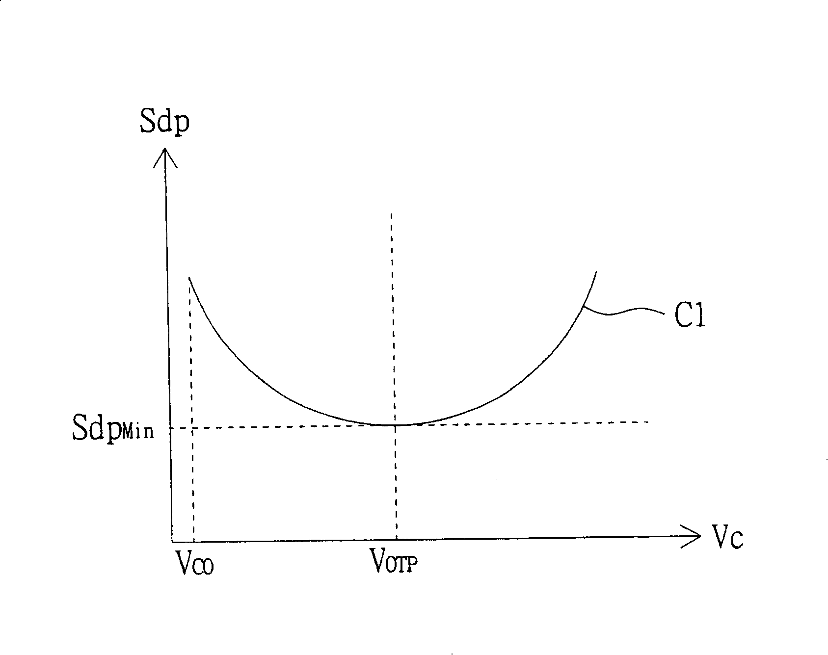 Common voltage adjustment system and method thereof