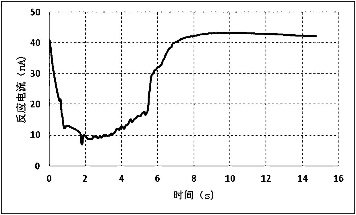 Prothrombin time examination method and device