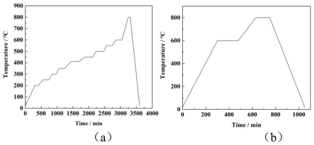 High-thickness high-strength light-cured silicon nitride ceramic and preparation method thereof