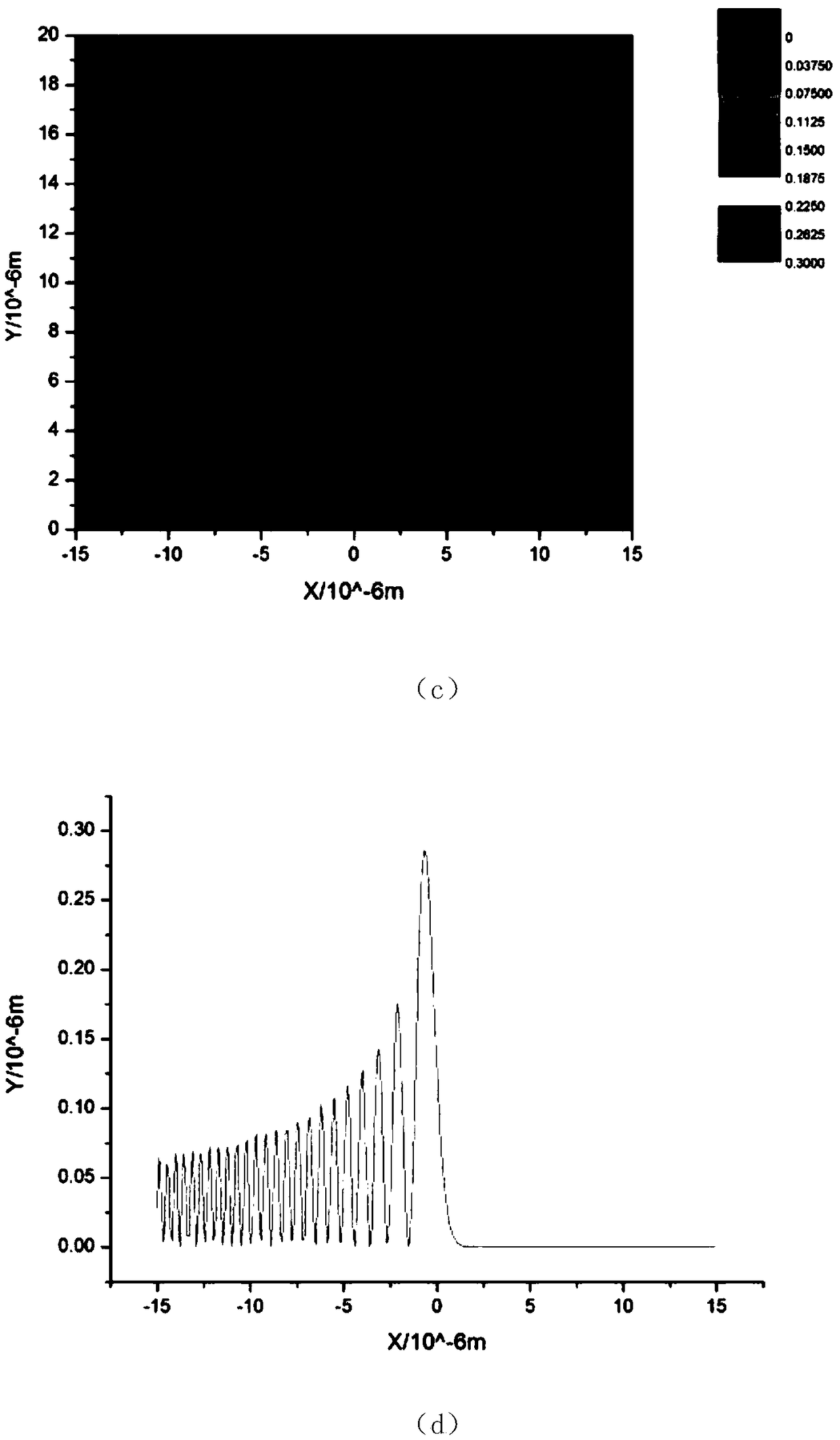 Method to prepare nanometer material based on Airy light field of surface plasmons