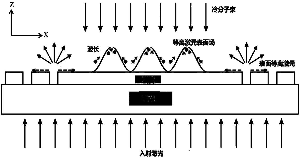 Method to prepare nanometer material based on Airy light field of surface plasmons