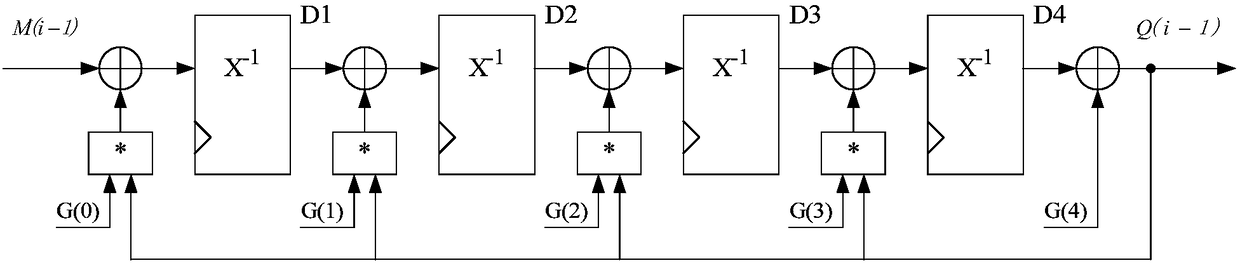 Method and apparatus for generating cyclic redundancy check code