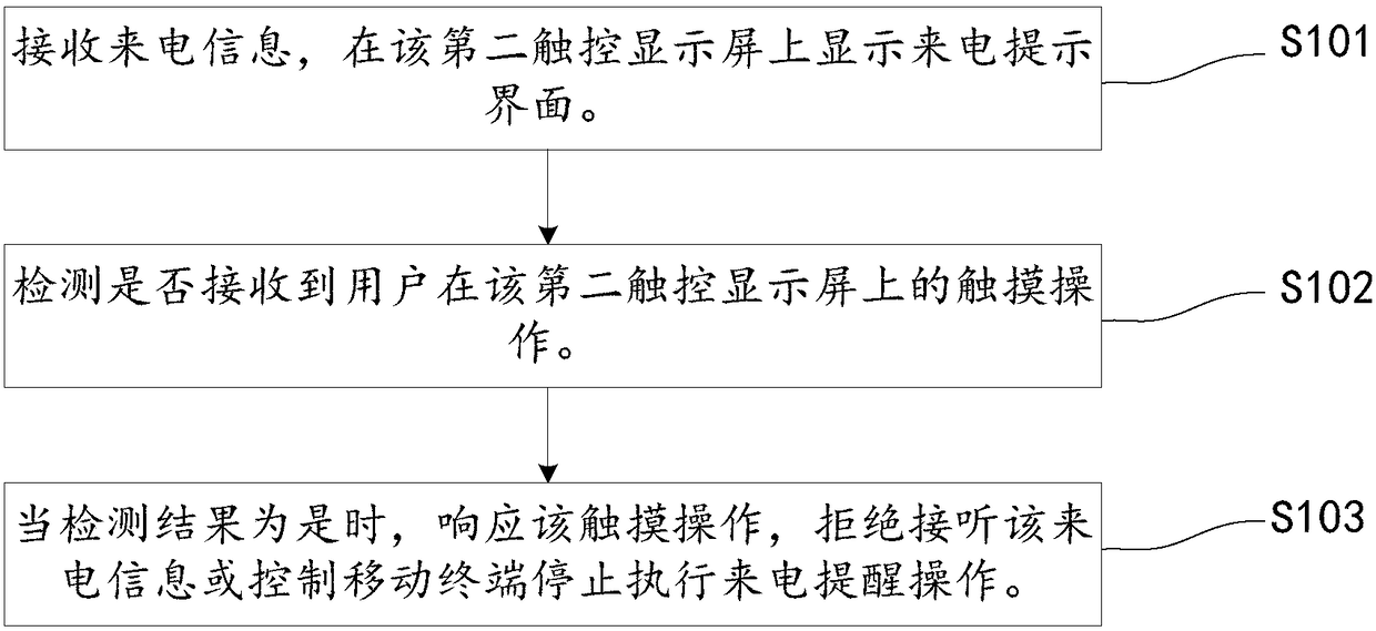 Incoming call processing method, mobile terminal and storage medium