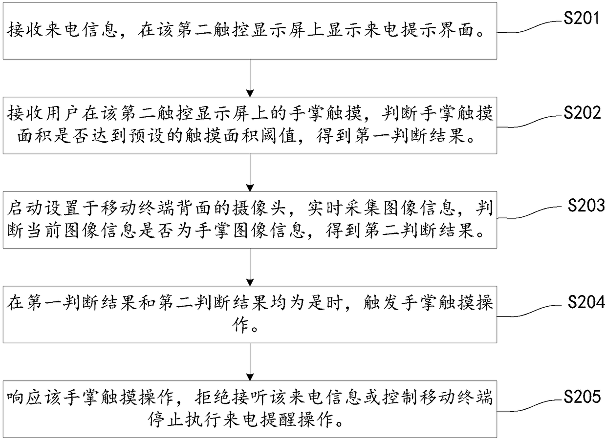 Incoming call processing method, mobile terminal and storage medium