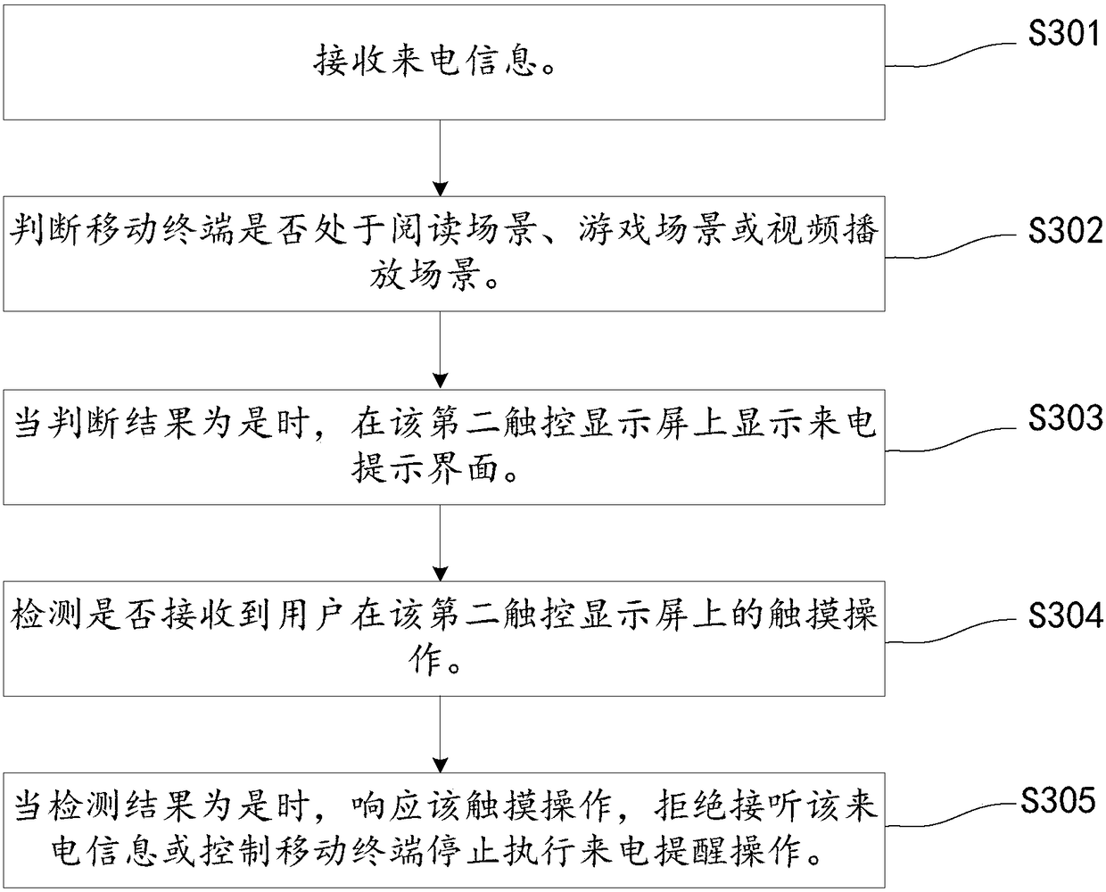 Incoming call processing method, mobile terminal and storage medium