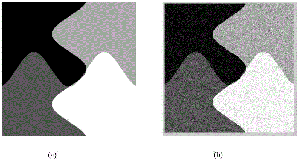 Image segmentation method based on immune clone algorithm and fuzzy kernel-clustering algorithm