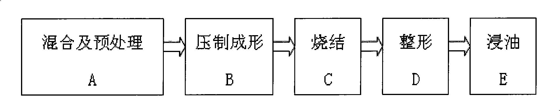 Powder metallurgy rare earth copper coated ferroalloy oil-retaining bearing and manufacturing method thereof