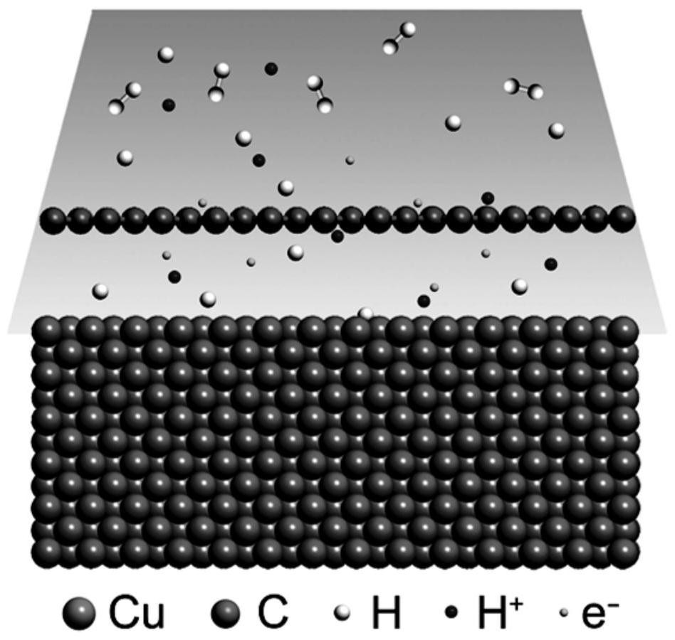 A method for efficiently eliminating the wrinkles of graphene by chemical vapor deposition