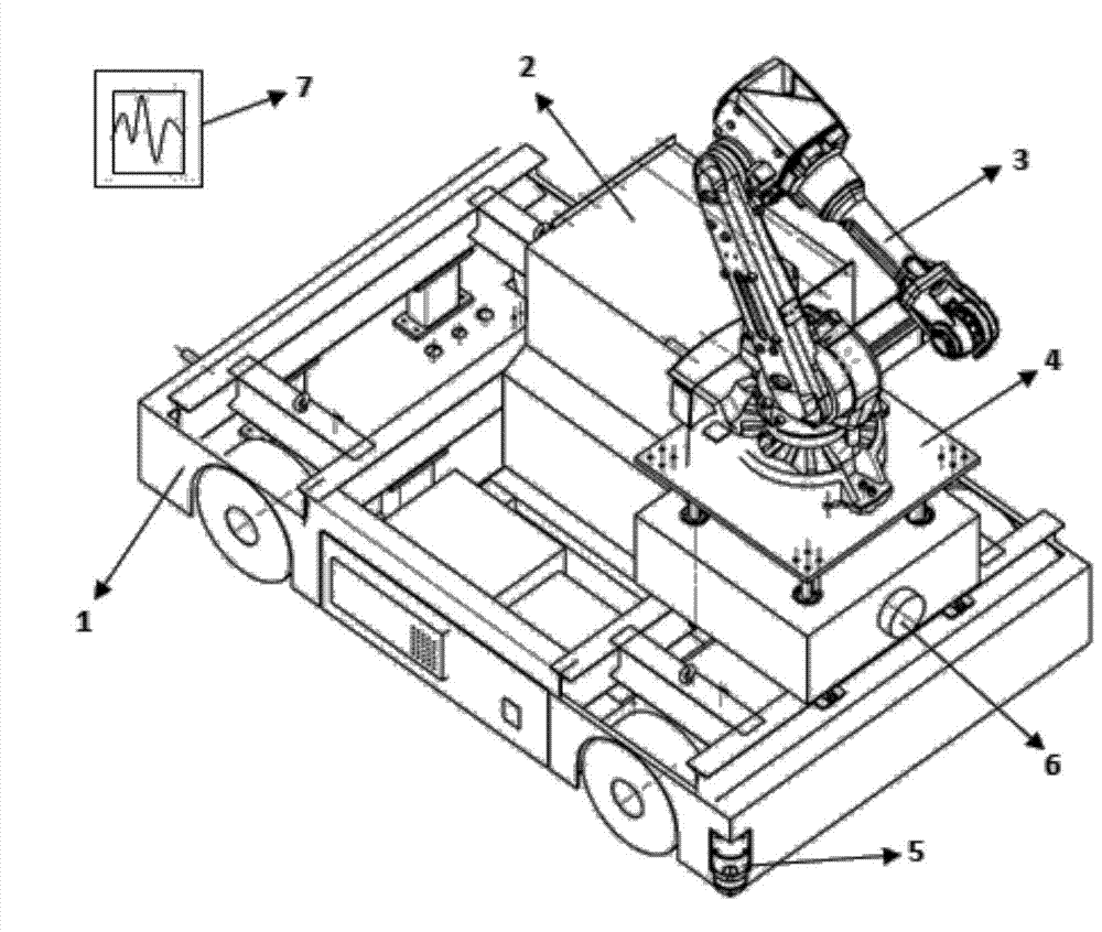 Autonomous working robot system