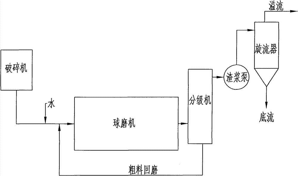 Method for removing micas in nephelite by using cyclone