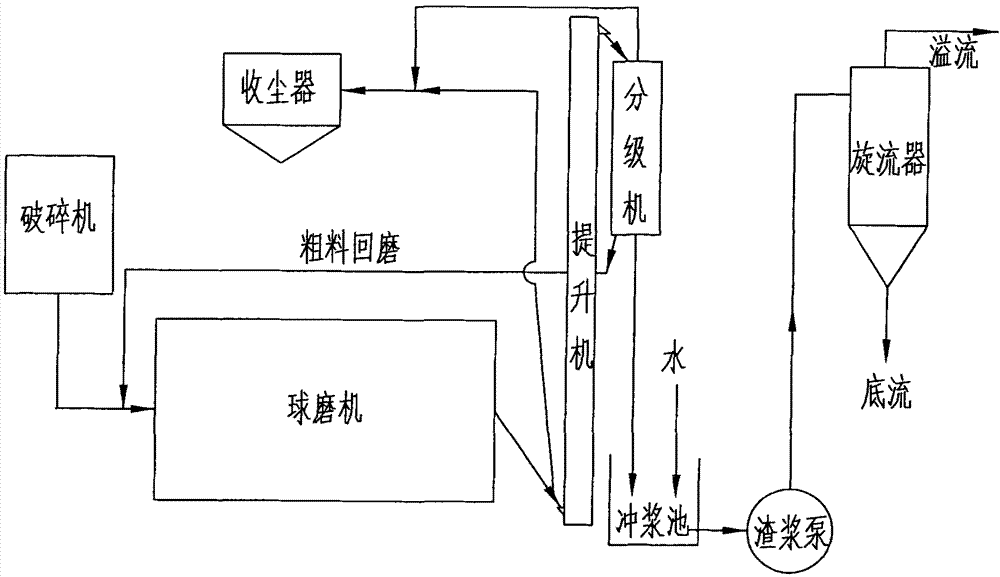 Method for removing micas in nephelite by using cyclone