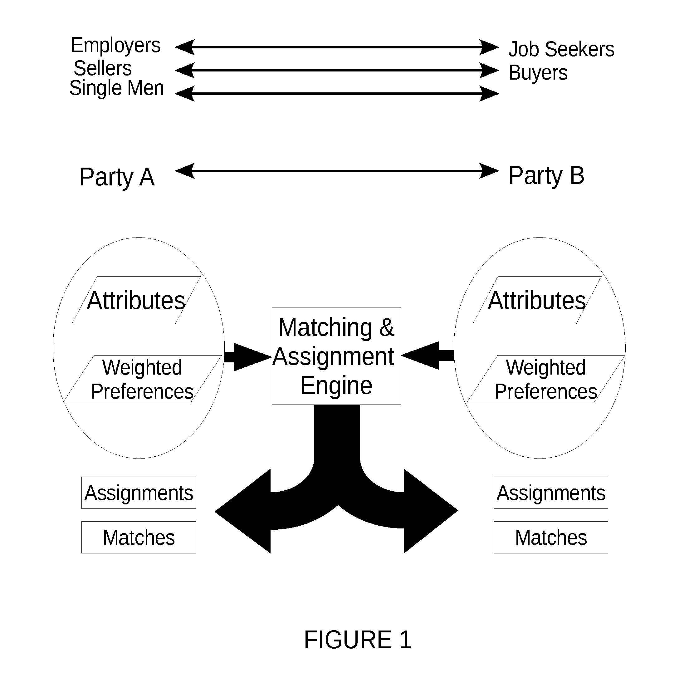 Method and System for general matching and assignment between seekers and providers