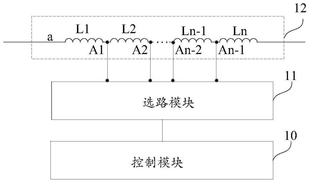 Inductance adjustable device, electronic equipment and inductance adjustable method