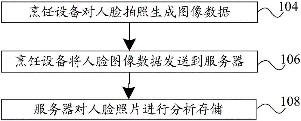 Menu pushing method, menu receiving method, server and cooking equipment