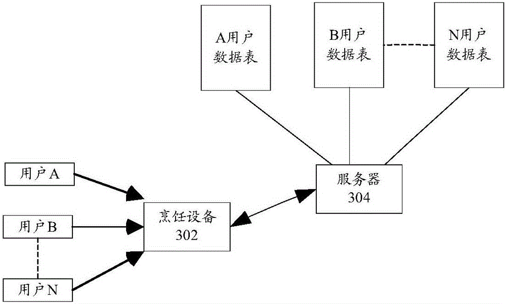 Menu pushing method, menu receiving method, server and cooking equipment