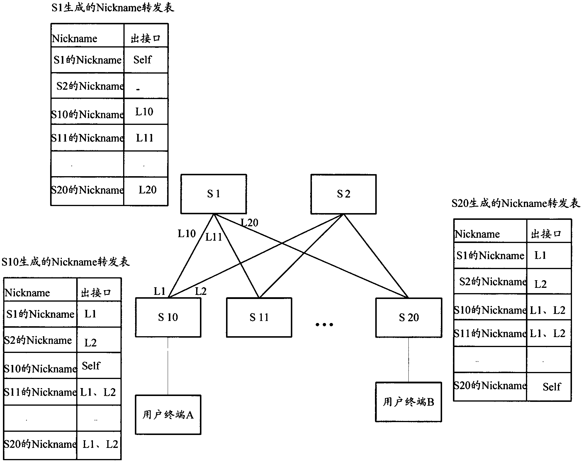 Crossed IP network TRILL network communication method, system thereof and devices