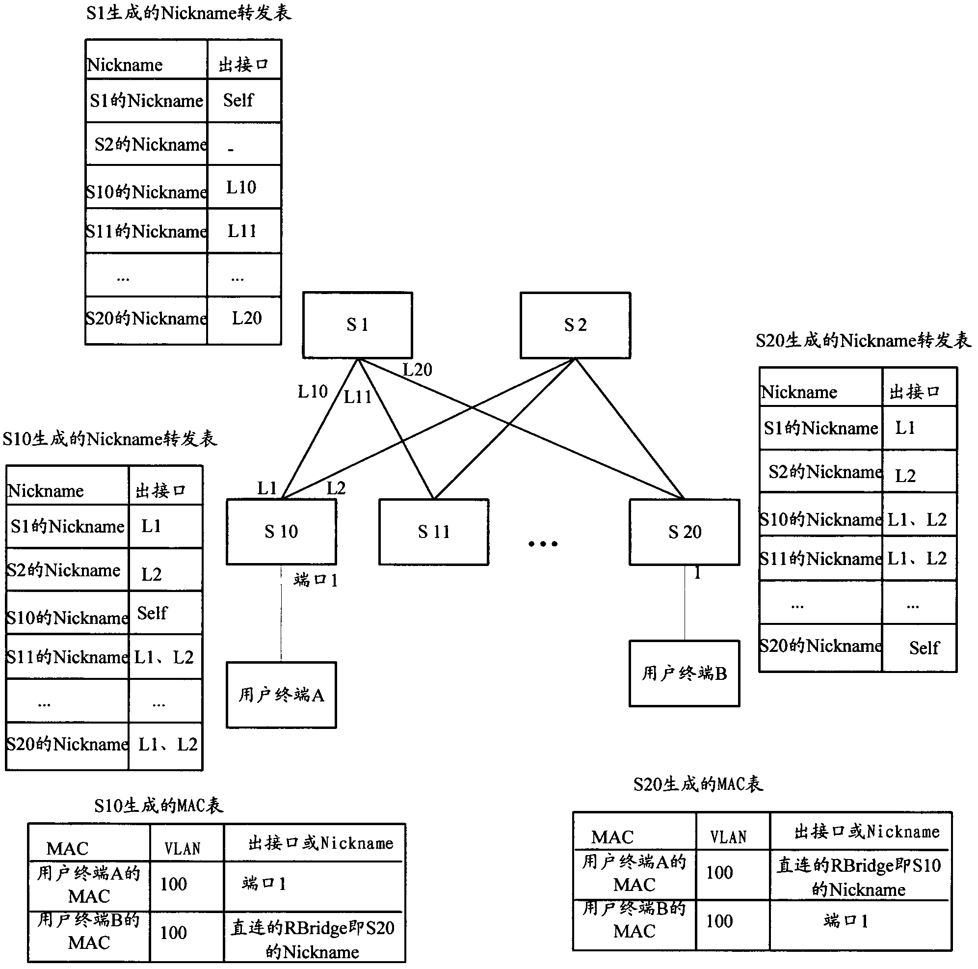 Crossed IP network TRILL network communication method, system thereof and devices