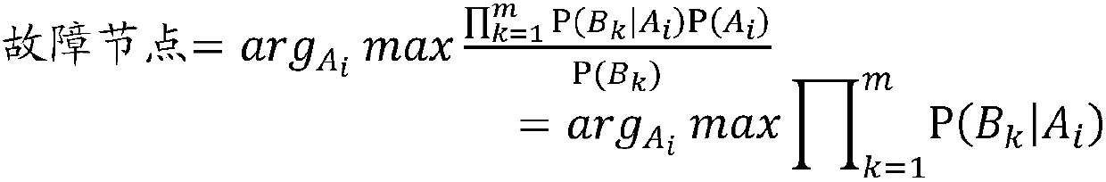 Distribution network fault locating method and device based on Bayes and complex event processing