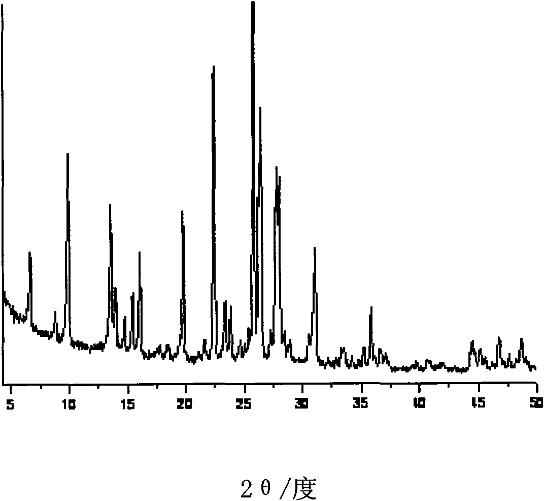 Method for preparing mordenite/ Zeolite Socony Mobil (ZSM)-5 composite molecular sieve