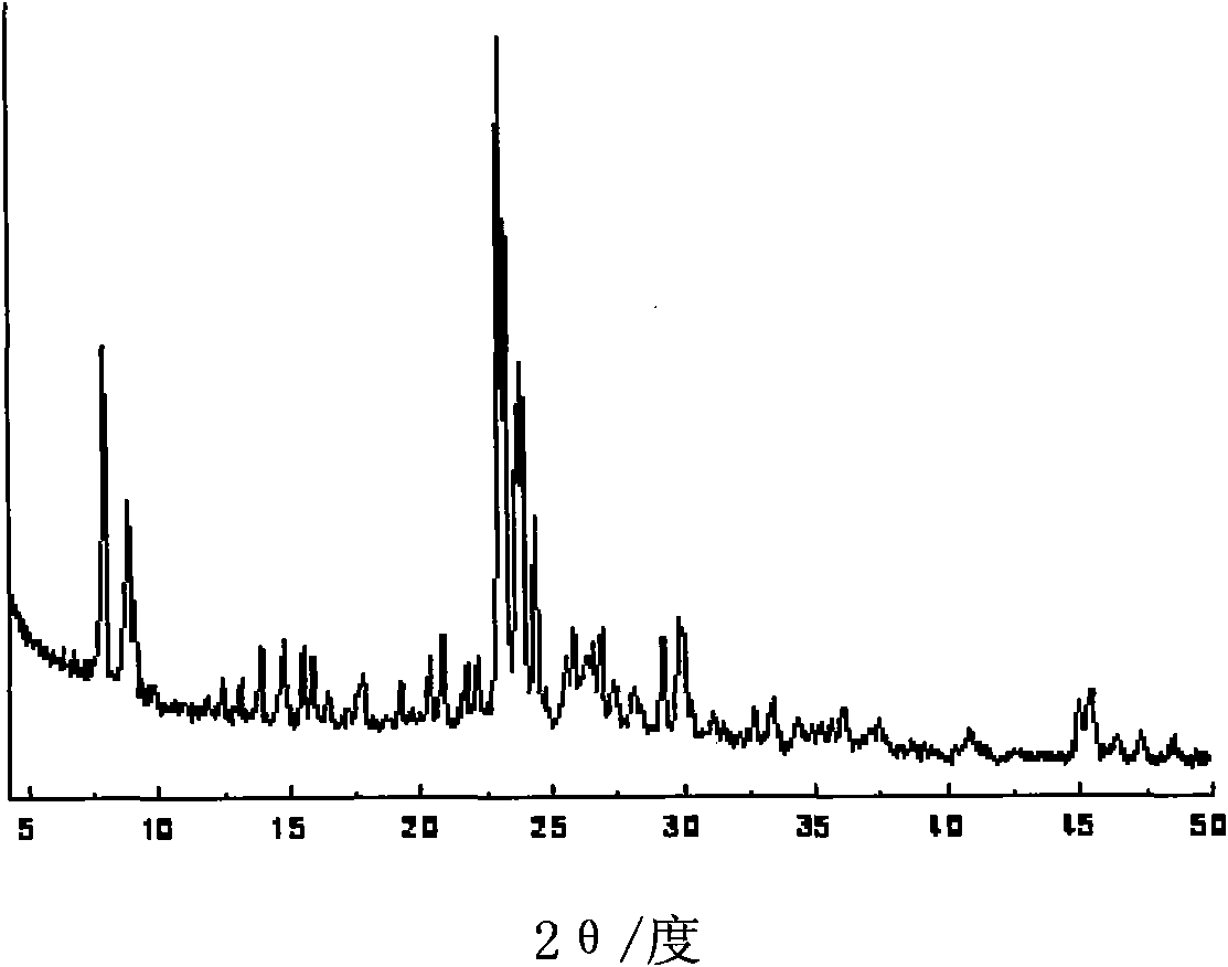 Method for preparing mordenite/ Zeolite Socony Mobil (ZSM)-5 composite molecular sieve