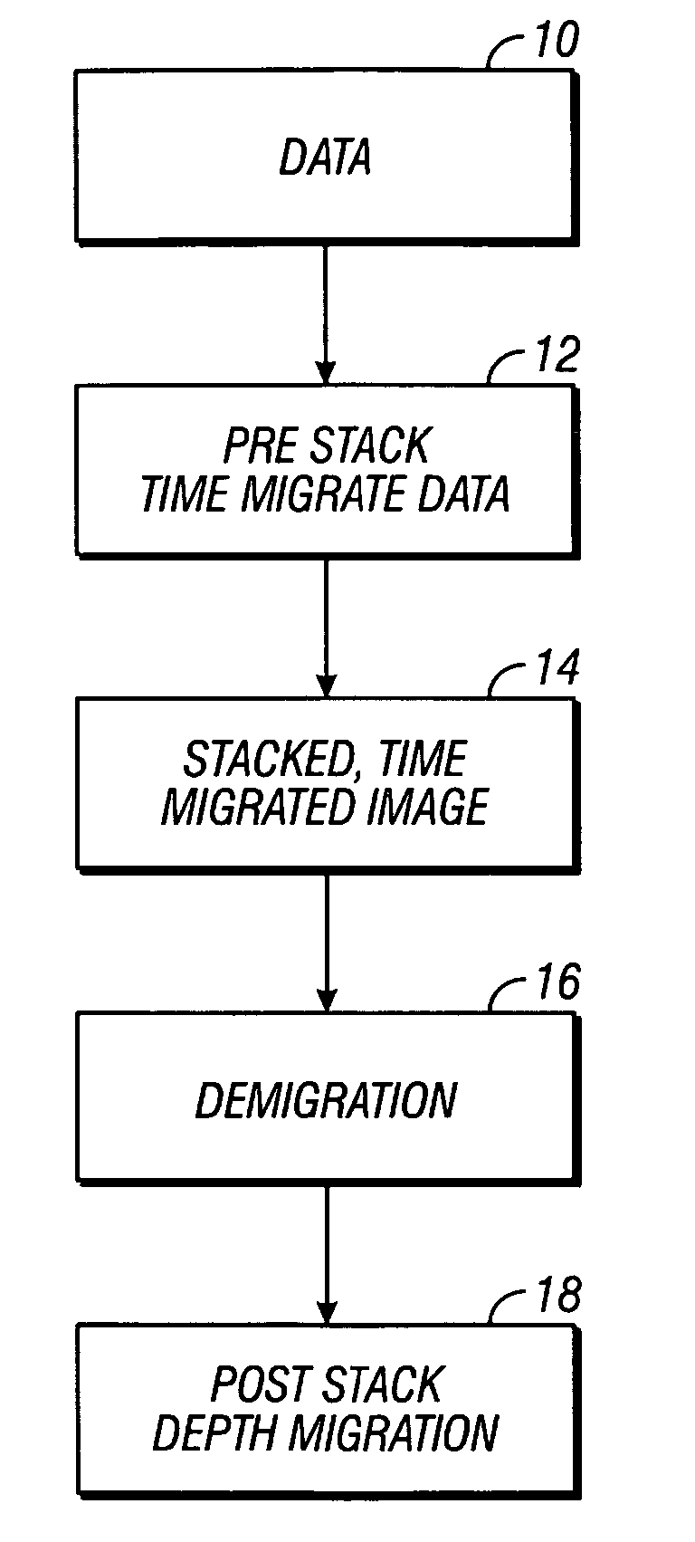 Method for depth migrating seismic data using pre-stack time migration, demigration, and post-stack depth migration