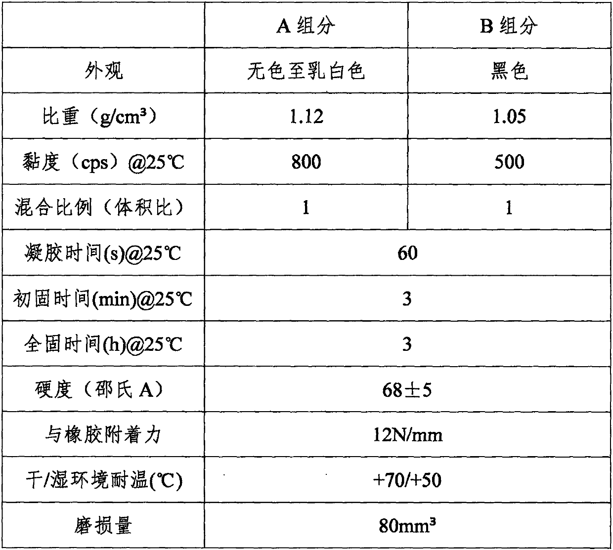 Conveyor belt repair method