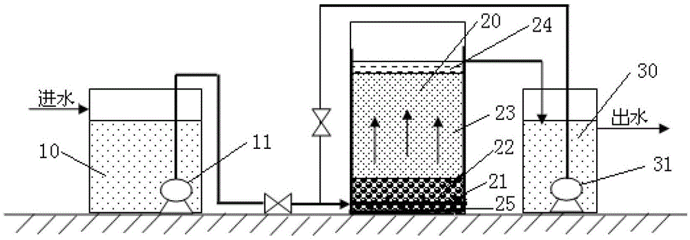 A method for remediating groundwater nitrate pollution