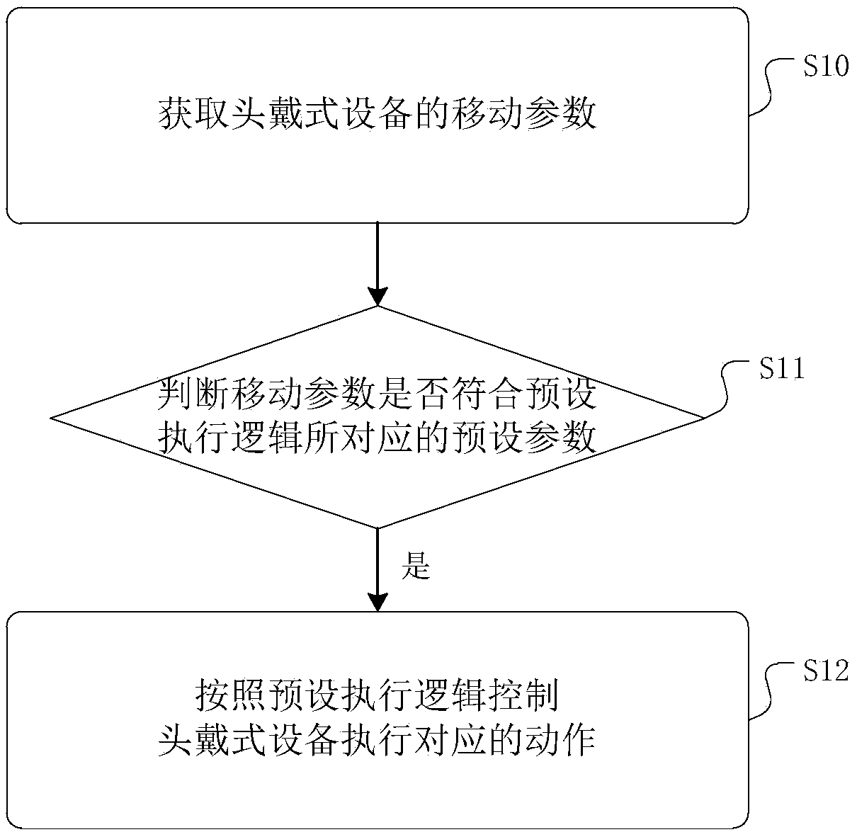 Control method of head-mounted device, device, storage medium and head-mounted device