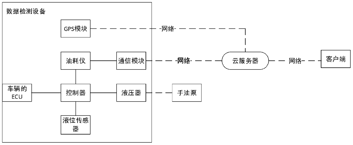 IoT-based fuel consumption management system