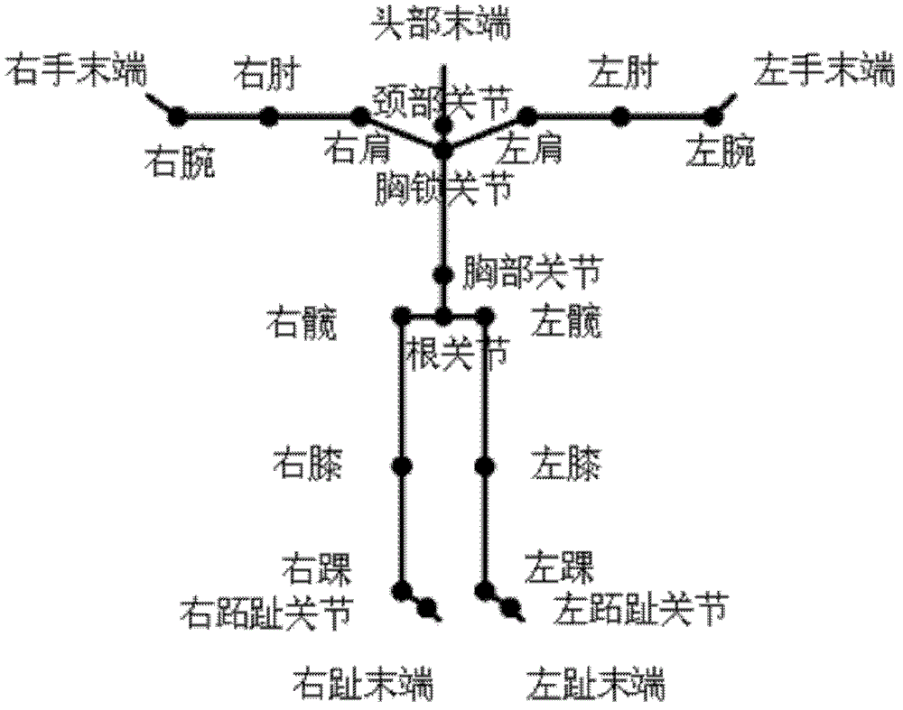 Space trajectory retrieval method of body movement data