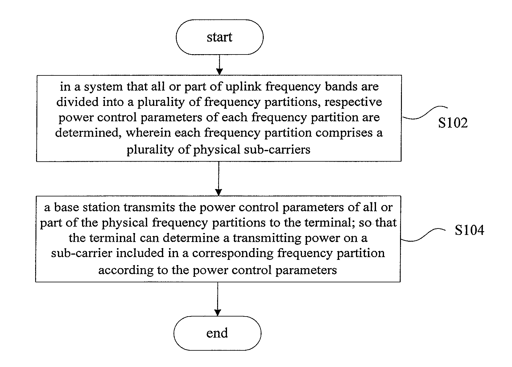 Method and system for controlling an uplink transmitting power, and a base station